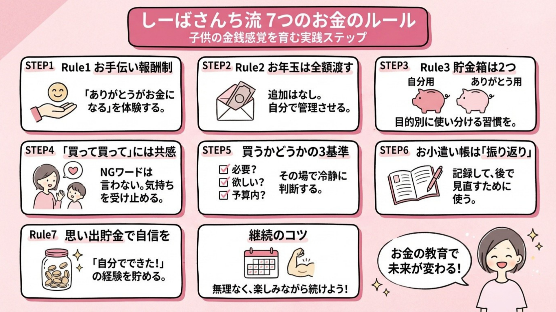 しーばさんち流 7つのお金のルール。STEP1〜Rule7と継続のコツのまとめ